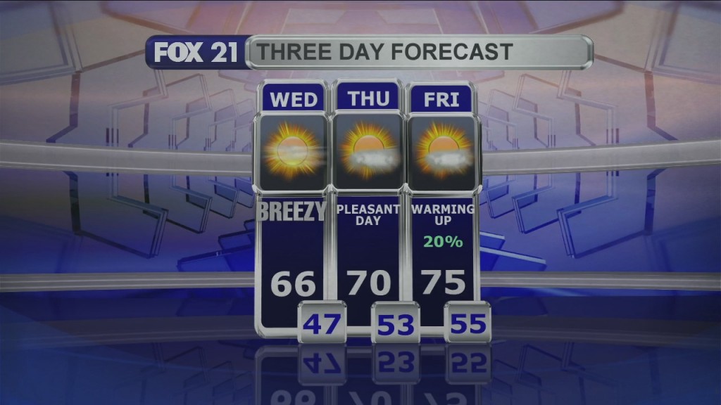 Midday Update 7 7 21