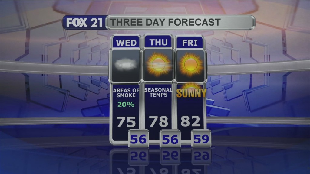 Midday Update 7 14 21