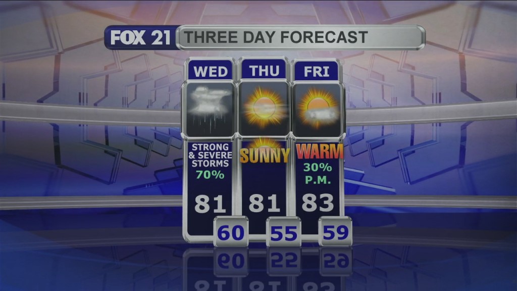 Midday Update 7 28 21