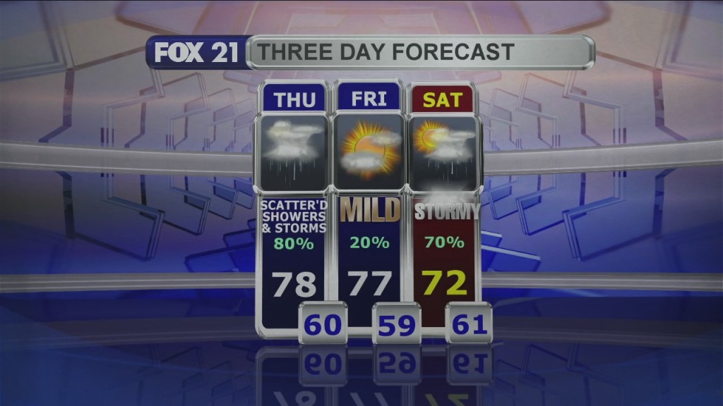 Midday Update 8 5 21