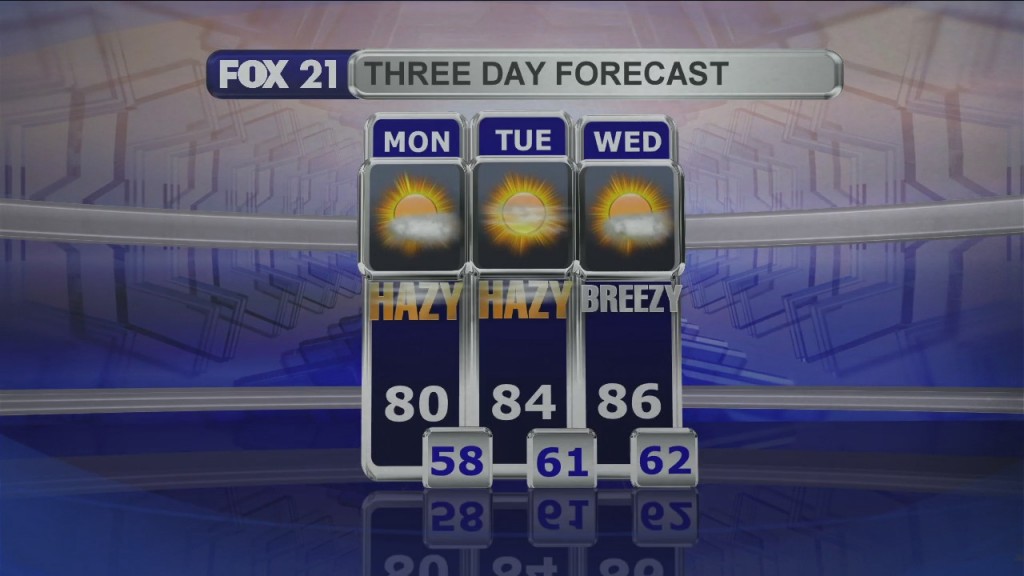 Midday Update 8 2 21