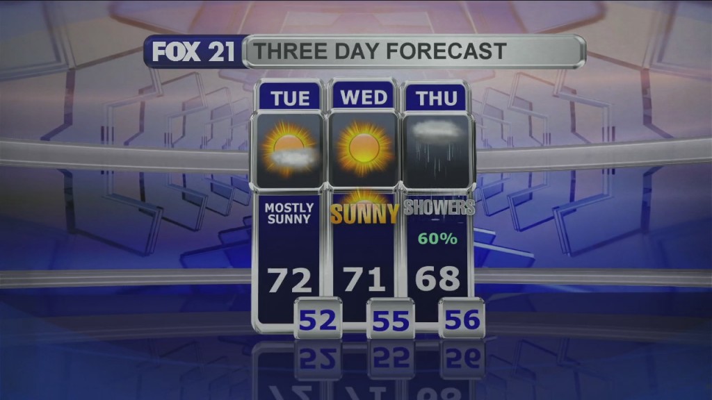 Midday Update 8 31 21