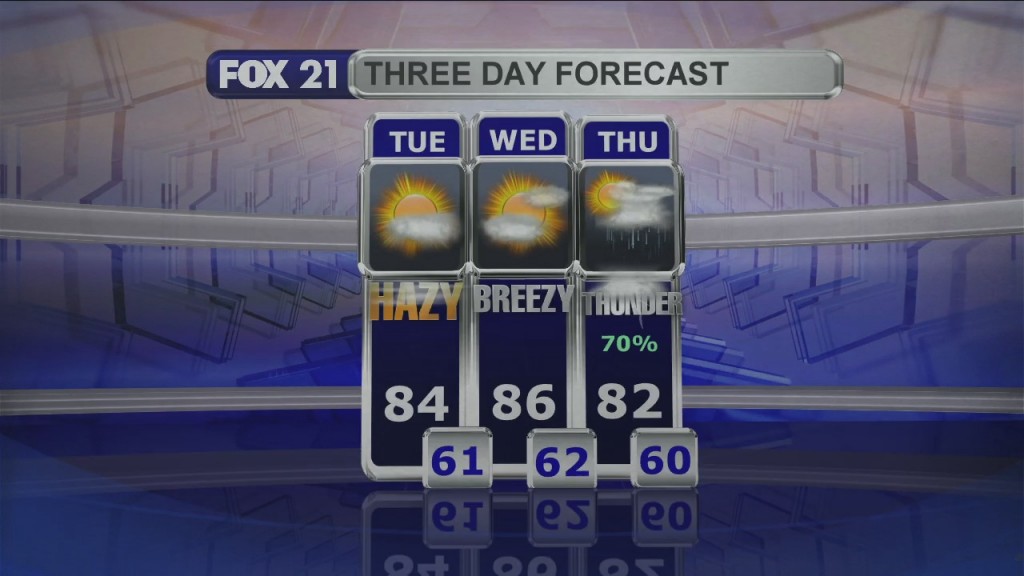 Midday Update 8 3 21