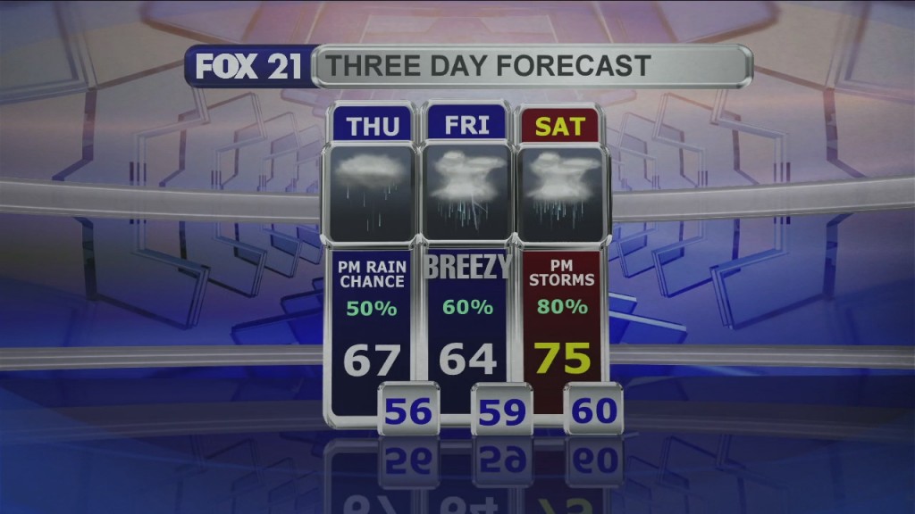 Midday Update 8 26 21