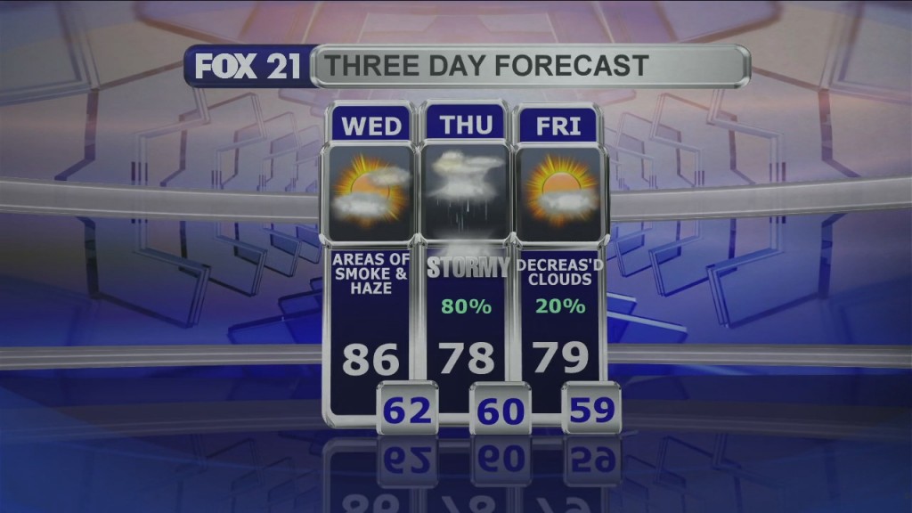 Midday Update 8 4 21