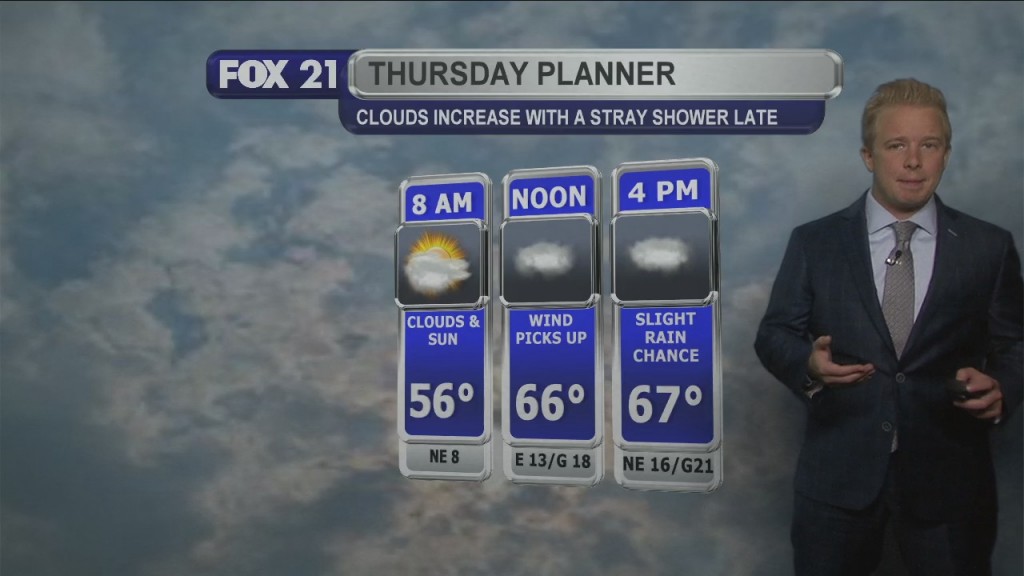Wednesday Evening Weather Forecast