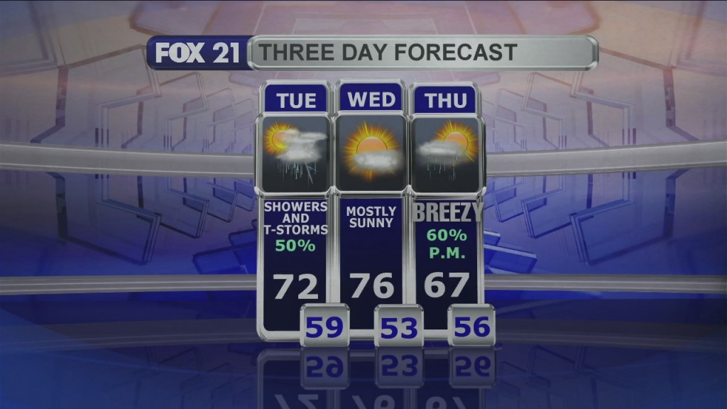 Midday Update 8 24 21