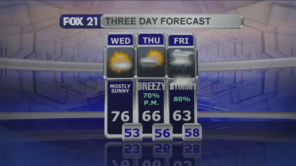 Midday Update 8 25 21