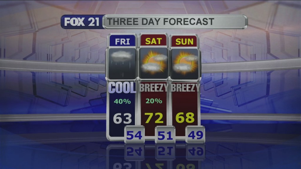 Midday Update 9 3 21