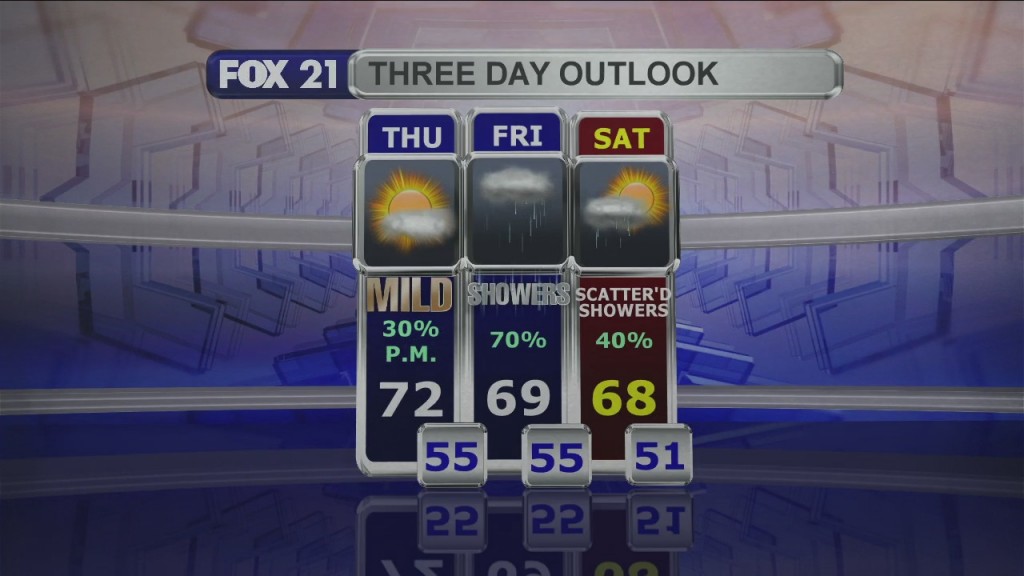 Midday Update 9 29 21