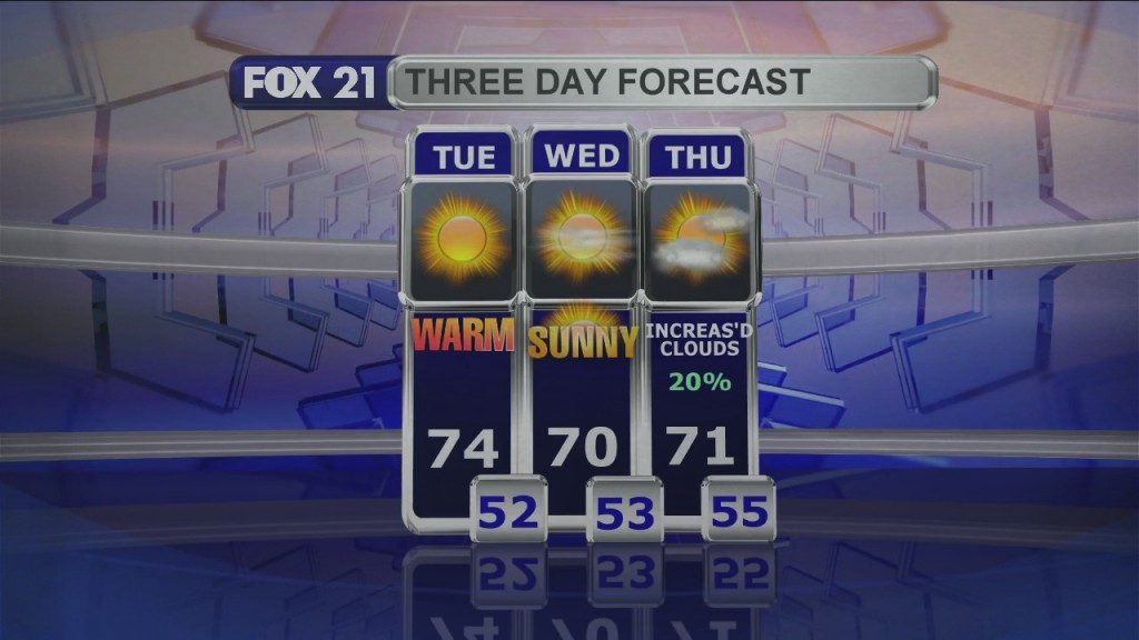 Midday Update 9 28 21