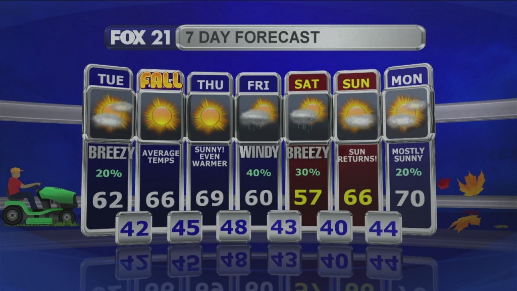 Midday Update 9 21 21