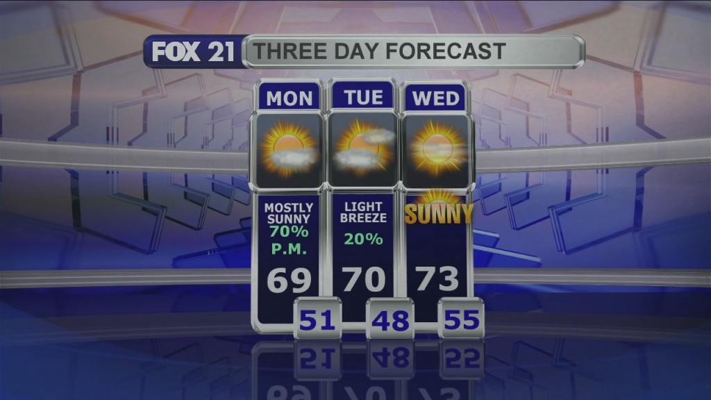 Midday Update 9 13 21