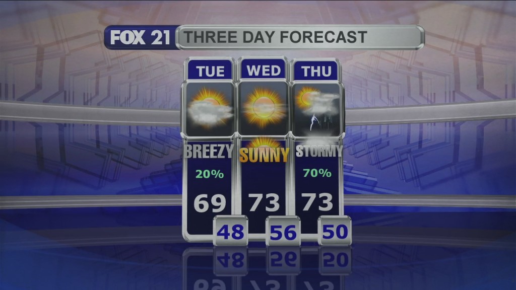 Midday Update 9 14 21