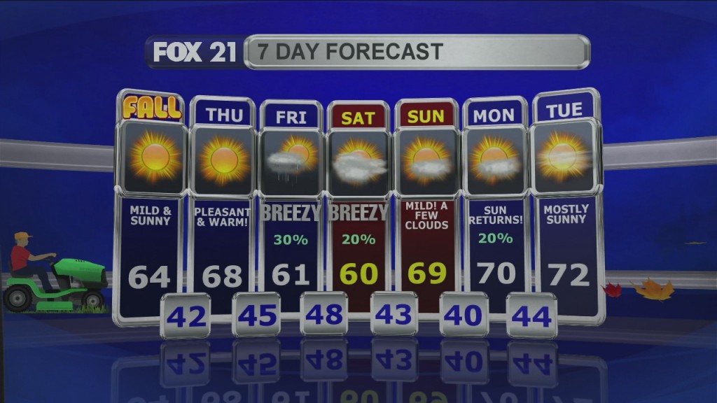 Midday Update 9 22 21