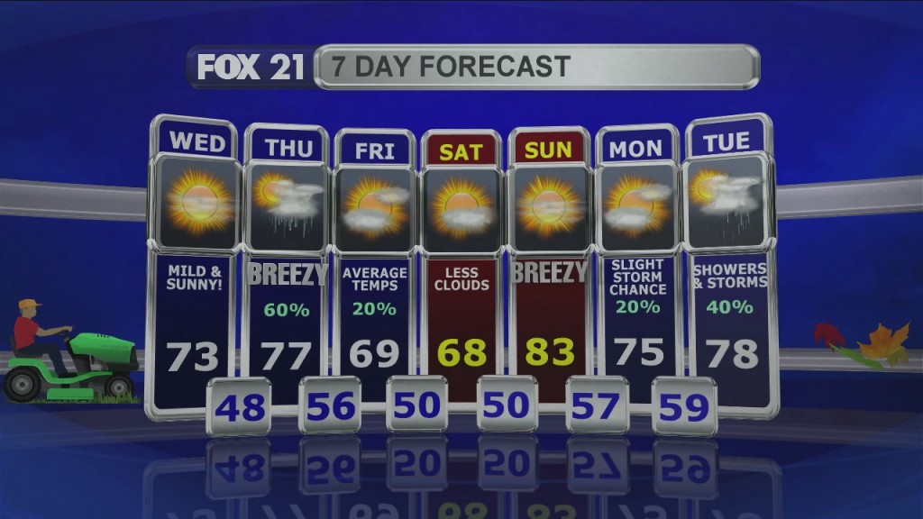 Midday Update 9 15 21