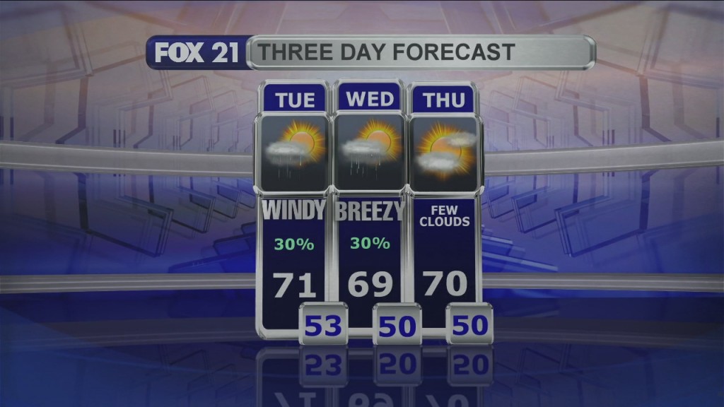 Midday Update 9 7 21