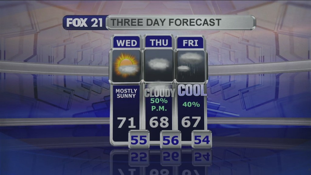 Midday Update 9 1 21