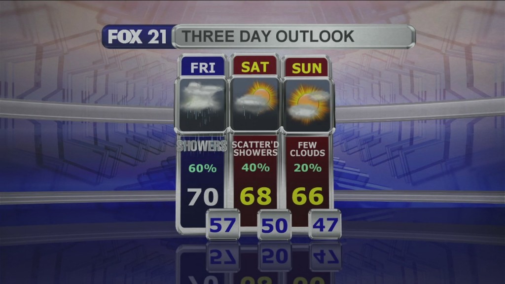 Midday Update 9 30 21