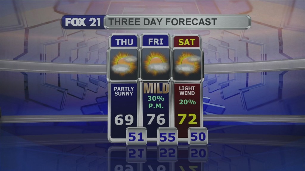 Midday Update 9 9 21