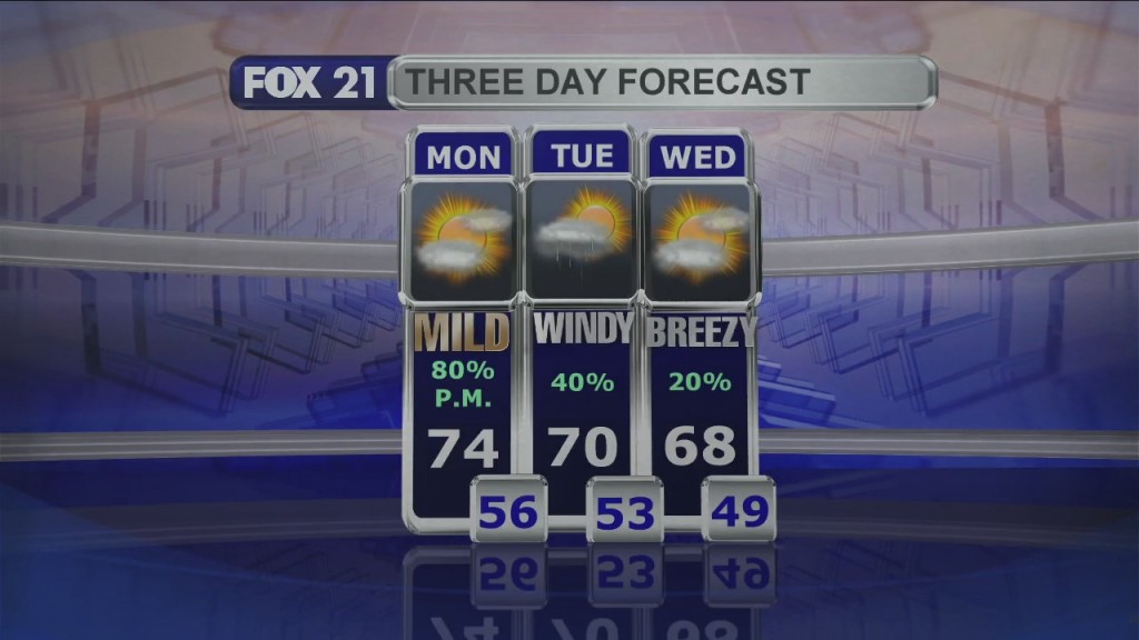 Midday Update 9 6 21