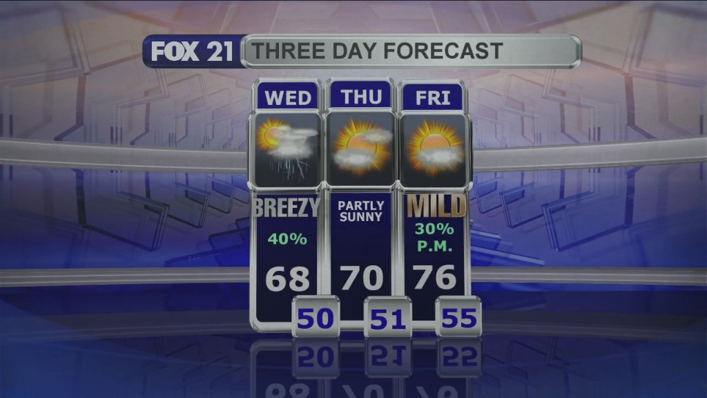 Midday Update 9 8 21