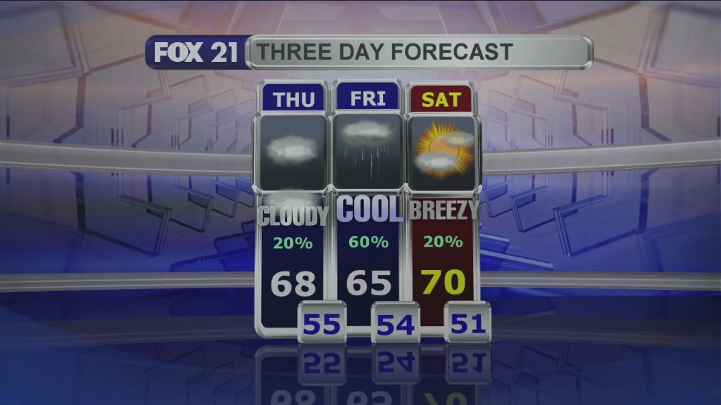 Midday Update 9 2 21