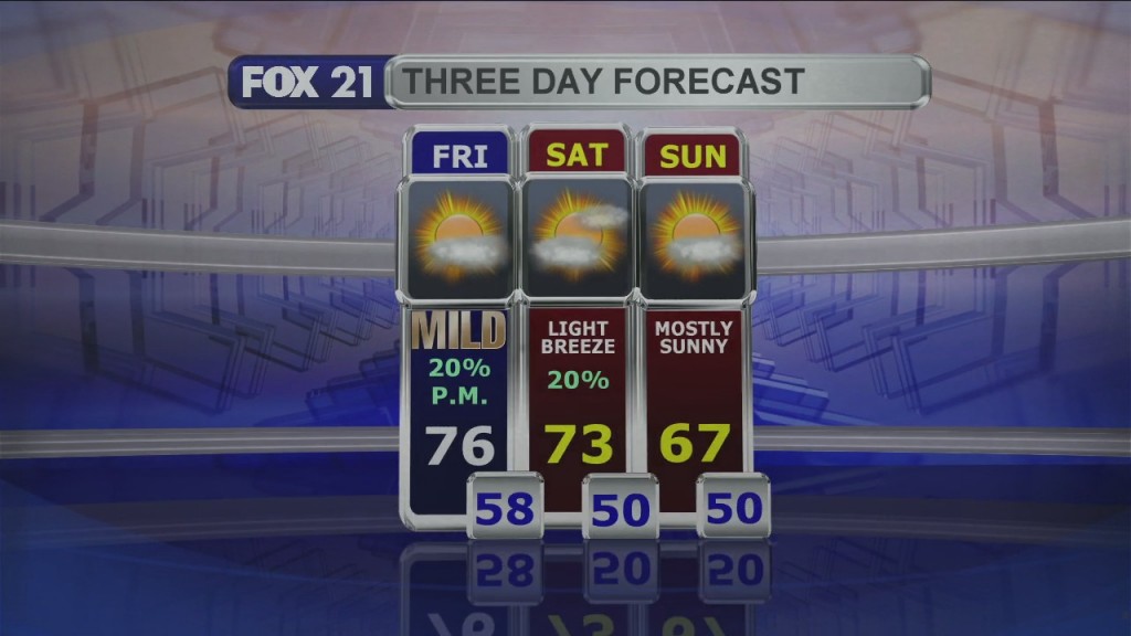 Midday Update 9 10 21