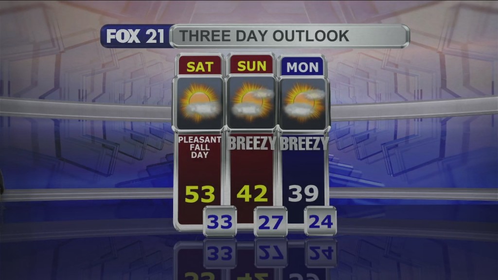 Midday Update 10 29 21