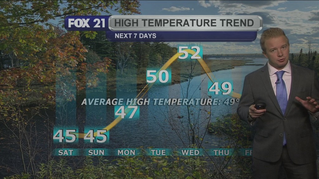 Friday Evening Northland Forecast