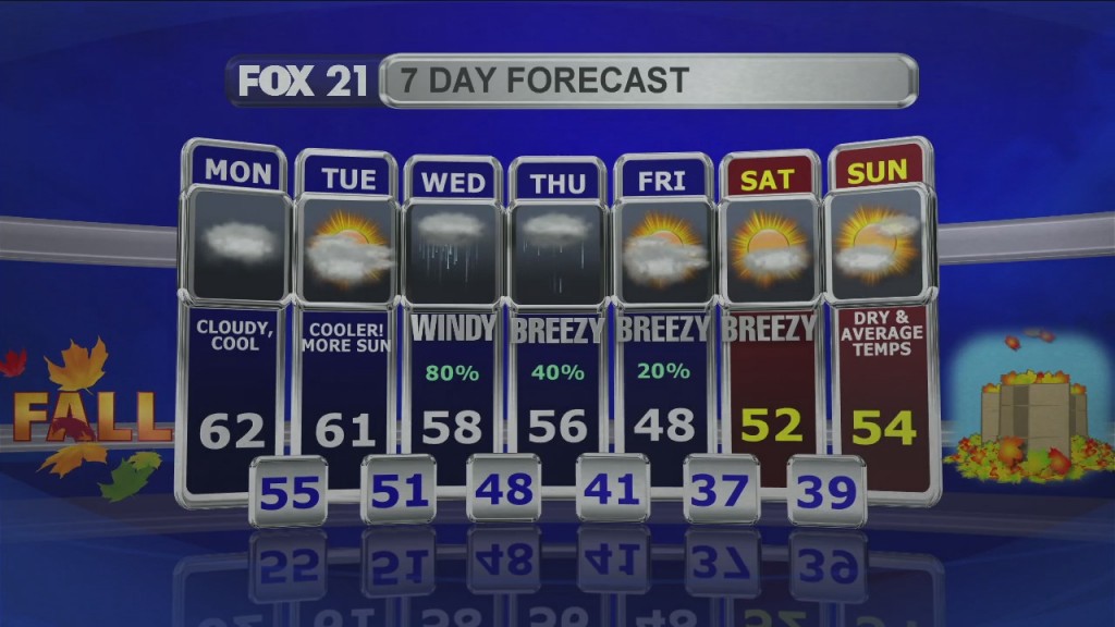 Midday Update 10 11 21