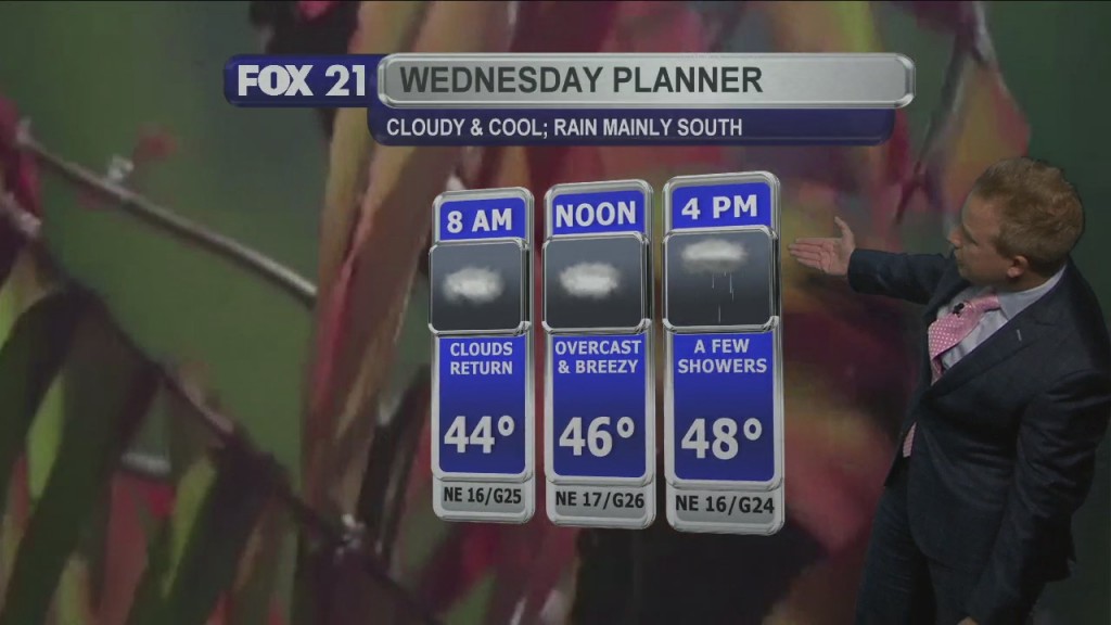 Midweek Weather Forecast