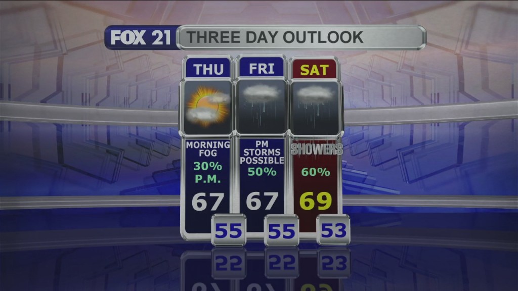 Midday Update 10 6 21