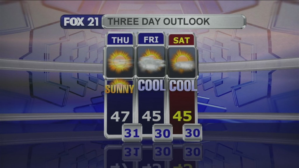 Midday Update 10 20 21