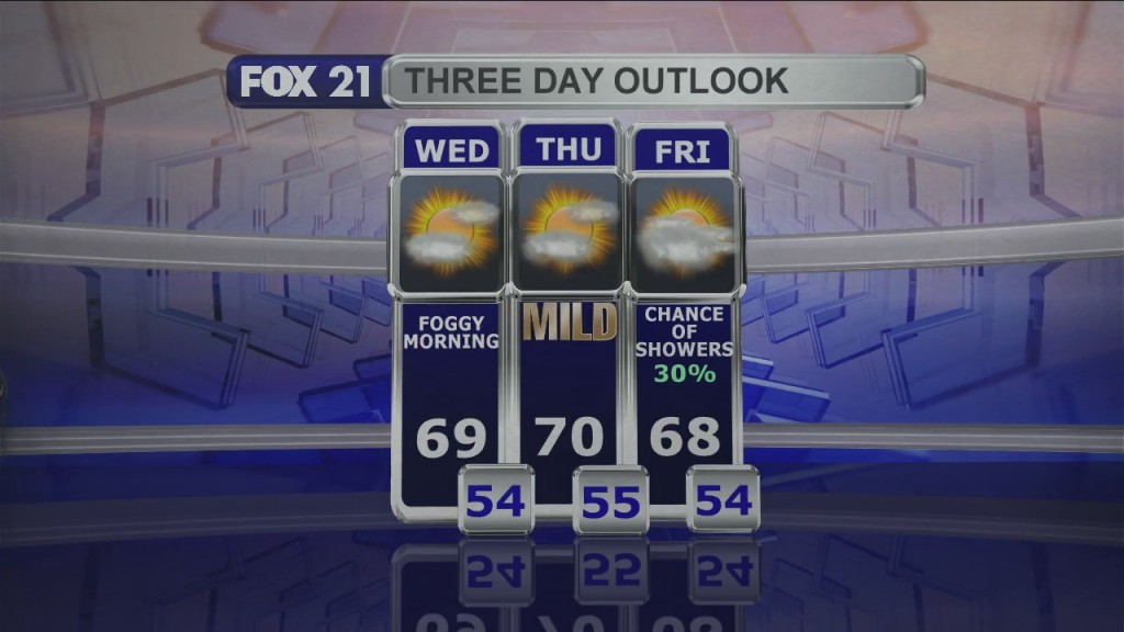 Midday Update 10 5 21