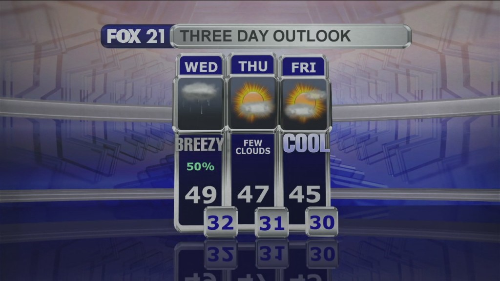 Midday Update 10 19 21