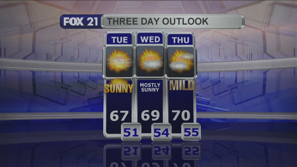 Midday Update 10 4 21