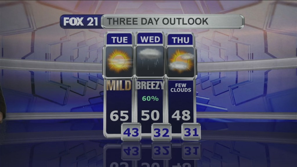 Midday Update 10 18 21