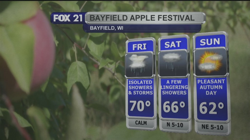 Midday Update 10 1 21