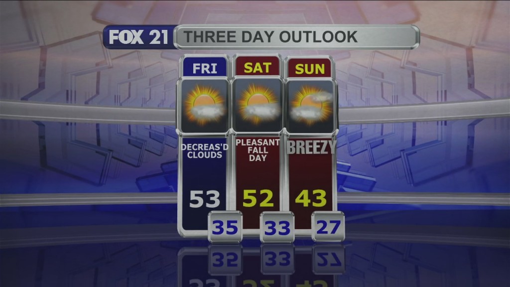 Midday Update 10 28 21