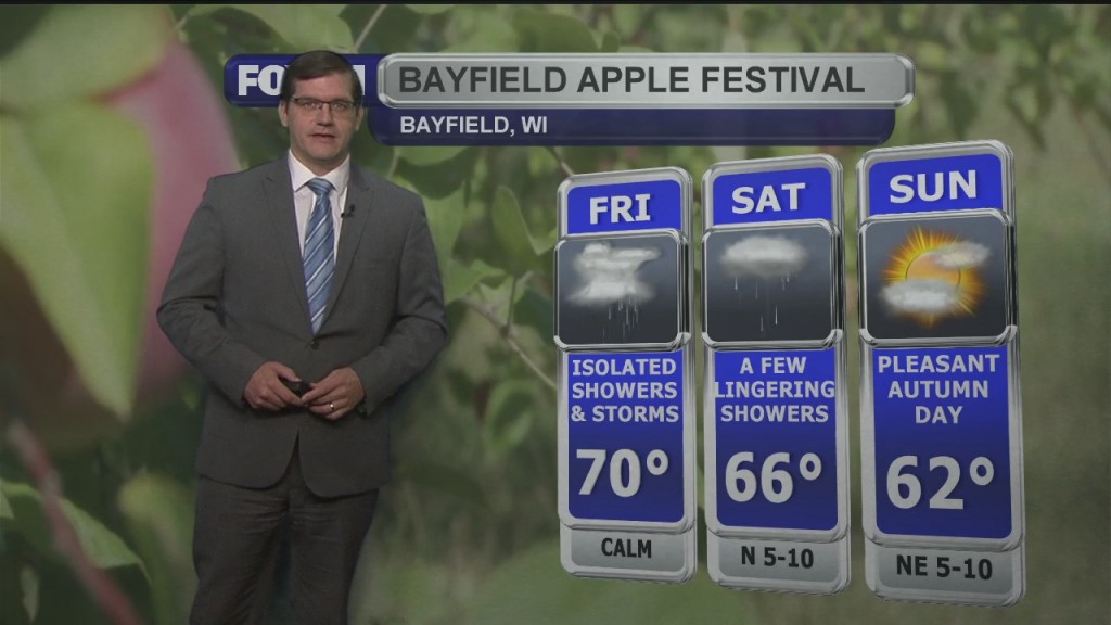 Friday, October 1, 2021 Morning Forecast