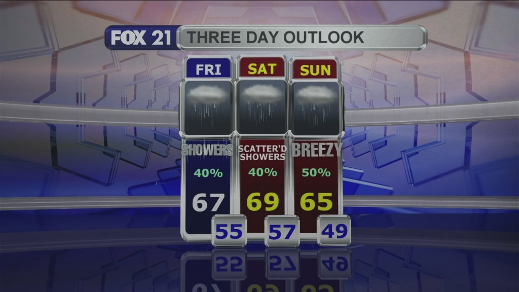 Midday Update 10 7 21