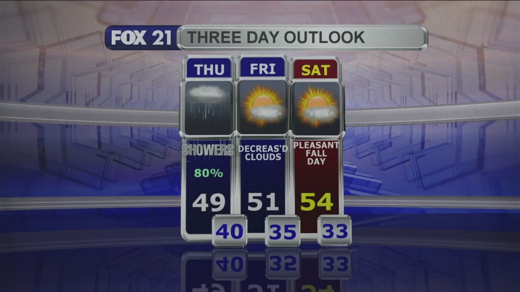 Midday Update 10 27 21