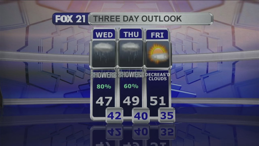 Midday Update 10 26 21