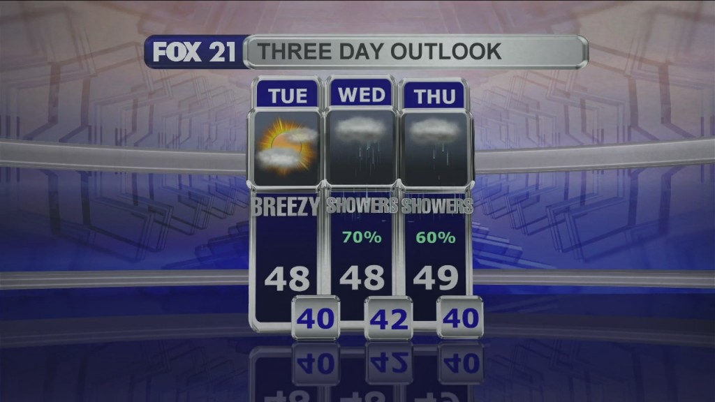 Midday Update 10 25 21