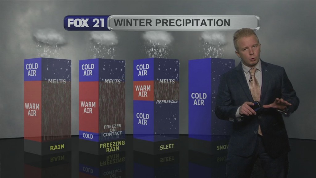 Sunday Evening Northland Forecast