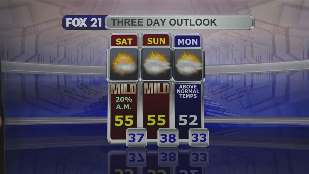 Midday Update 11 5 21