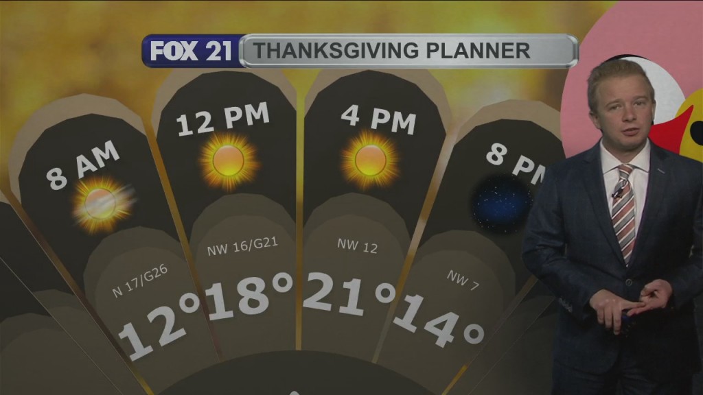 Thanksgiving Holiday Weather Forecast