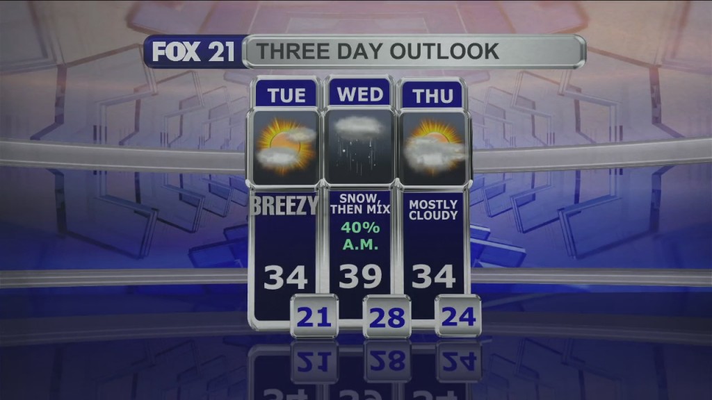 Midday Update 11 29 21