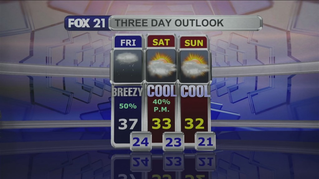 Midday Update 11 11 21